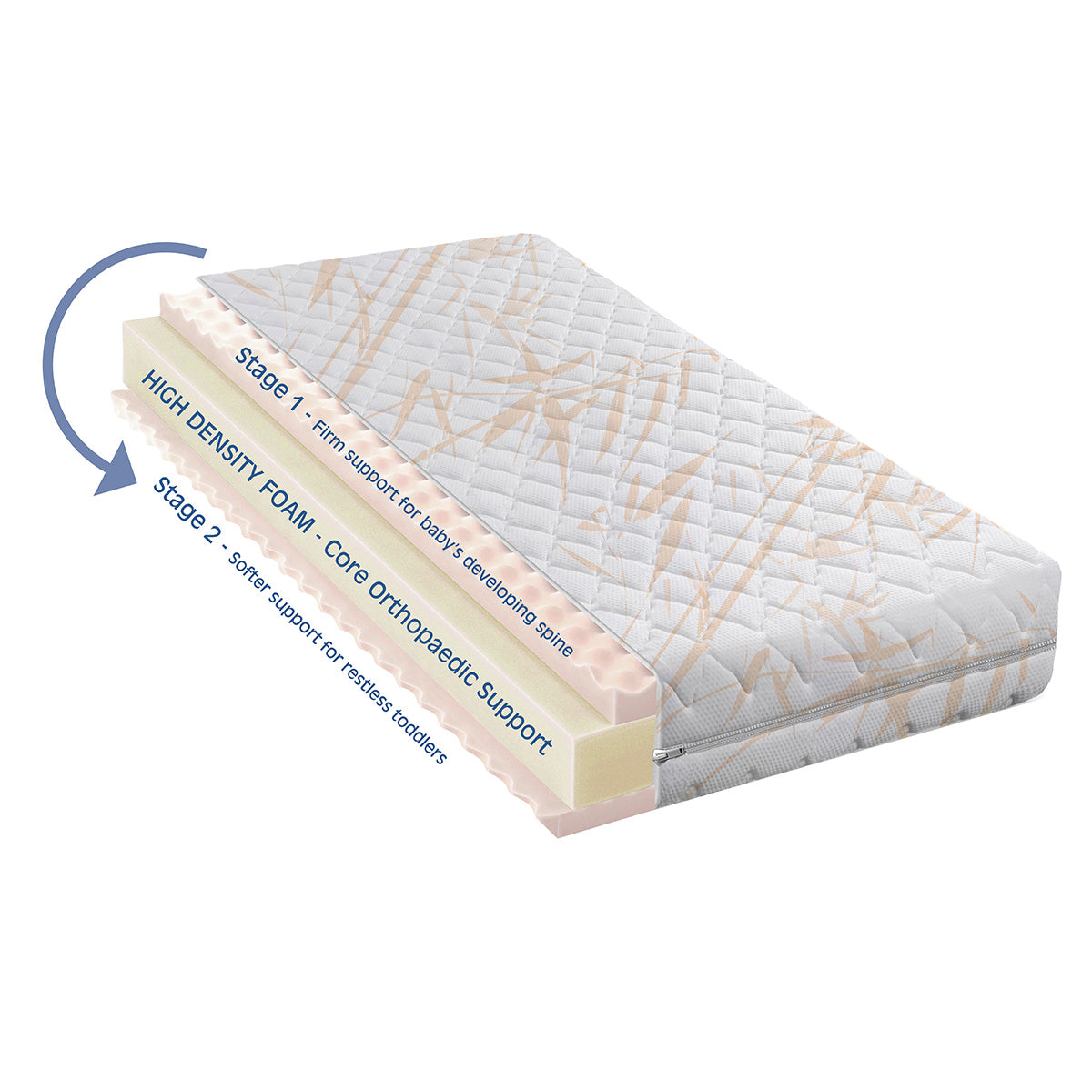 Snuggletime Bamboo 2 Stage Orthopaedic Support Mattress