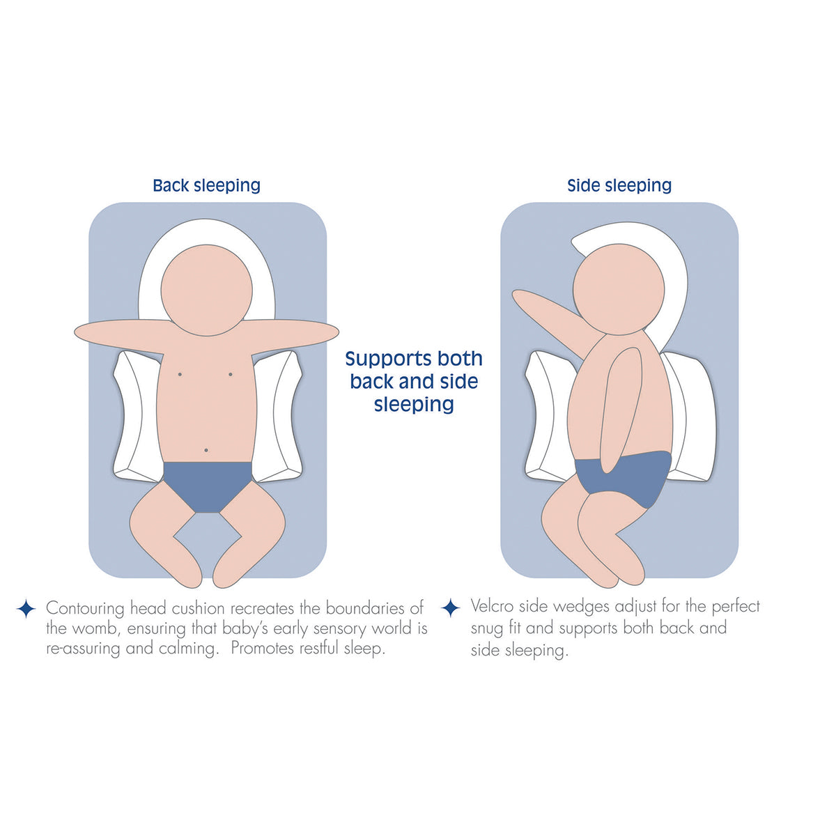 Snuggletime Head and Back Sleep Positioner
